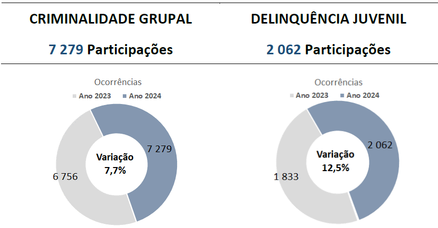 O RASI como grau zero de literacia gráfica