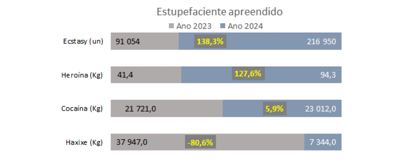 O RASI como grau zero de literacia gráfica