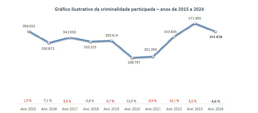 O RASI como grau zero de literacia gráfica