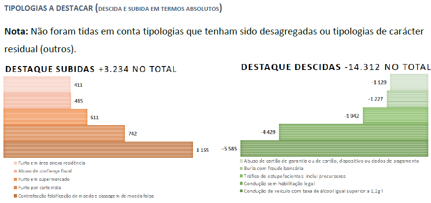 O RASI como grau zero de literacia gráfica