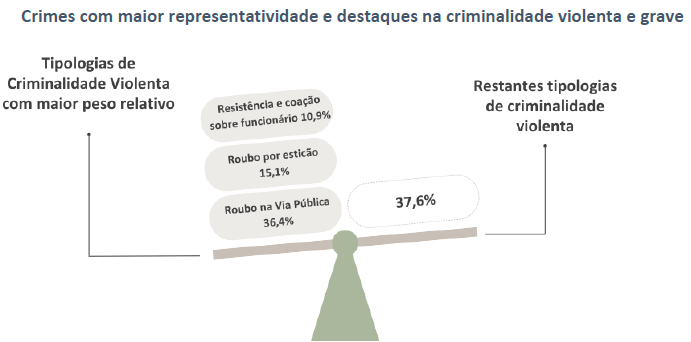 O RASI como grau zero de literacia gráfica