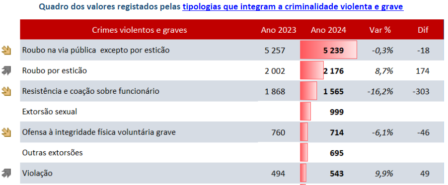 O RASI como grau zero de literacia gráfica