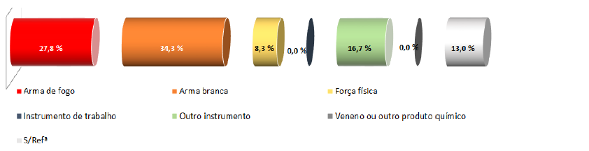 O RASI como grau zero de literacia gráfica