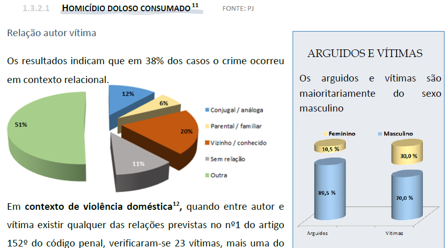 O RASI como grau zero de literacia gráfica