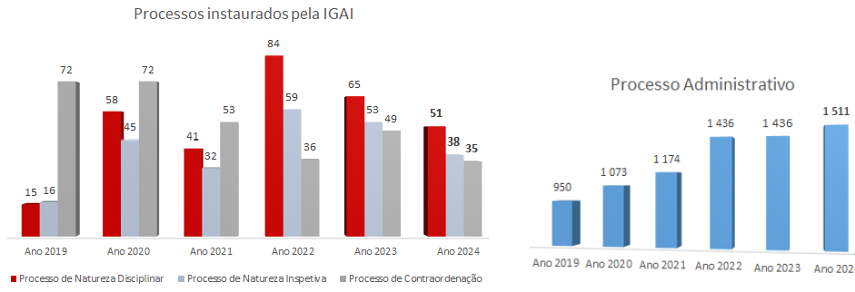 O RASI como grau zero de literacia gráfica