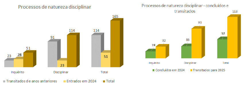 O RASI como grau zero de literacia gráfica