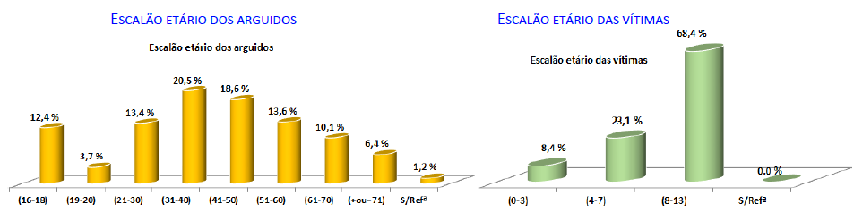 O RASI como grau zero de literacia gráfica