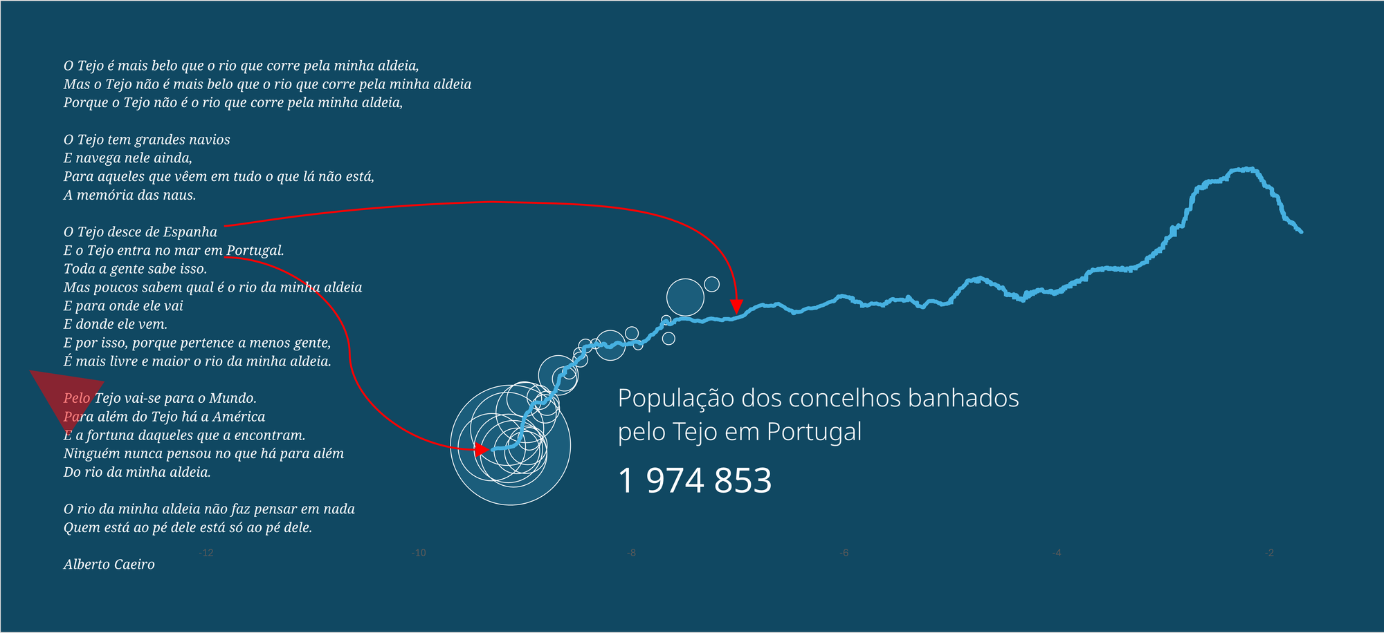 O Tejo é mais belo que o rio da minha aldeia