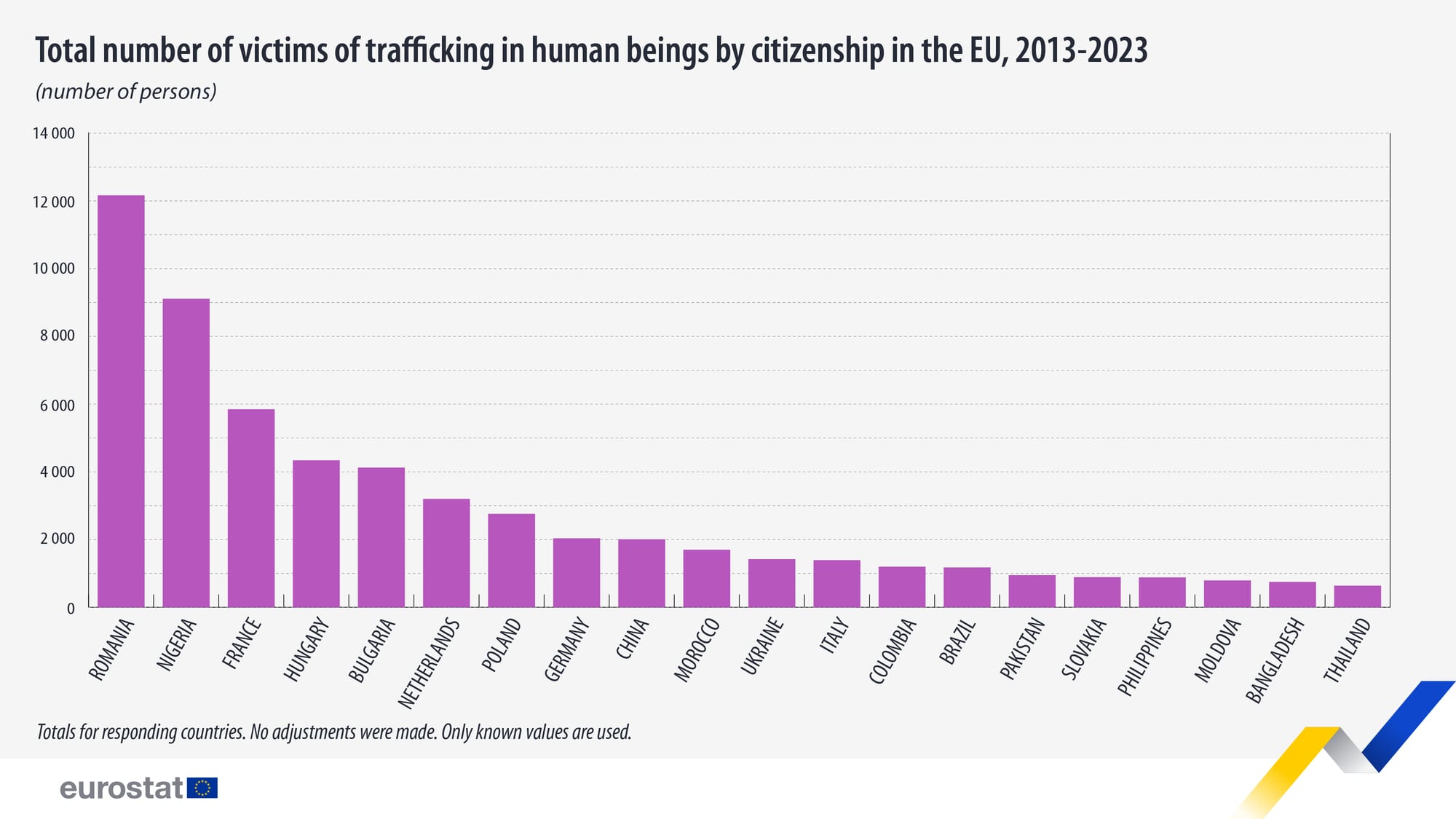 Os conhecidos que desconhecemos