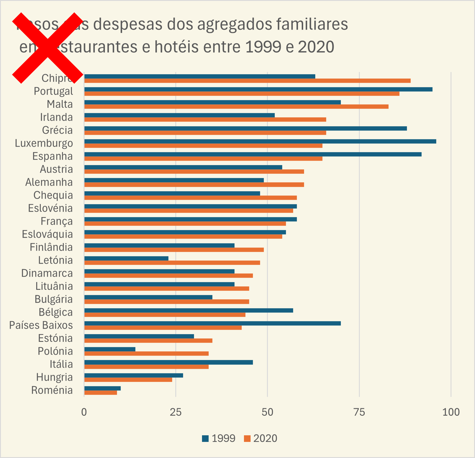 Dumbbell plot: eficácia e elegância