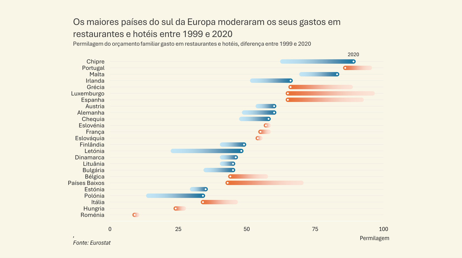 Tutorial: Dot plot com duas séries