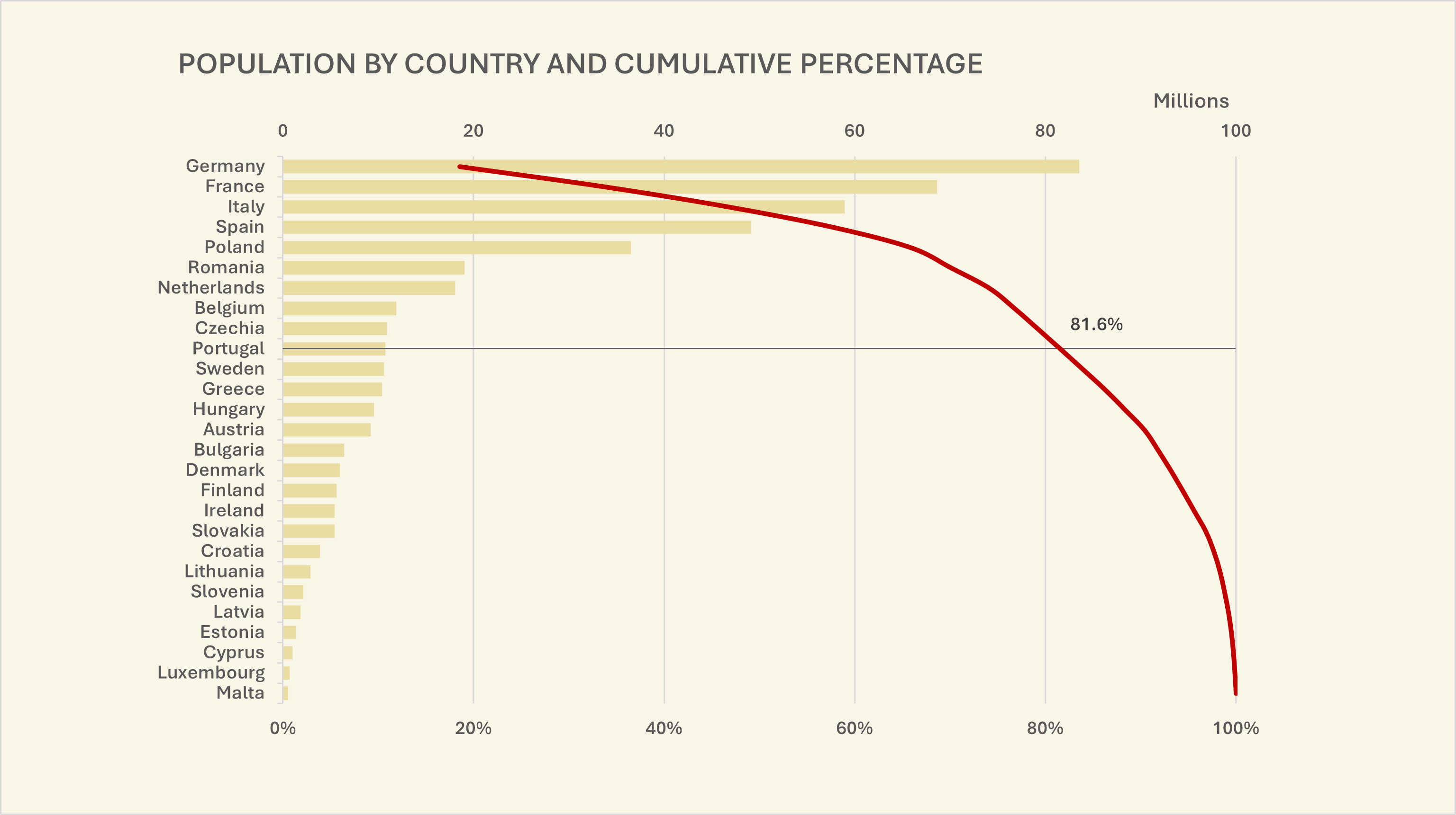 Gráfico de barras com percentagens cumulativas [Excel]