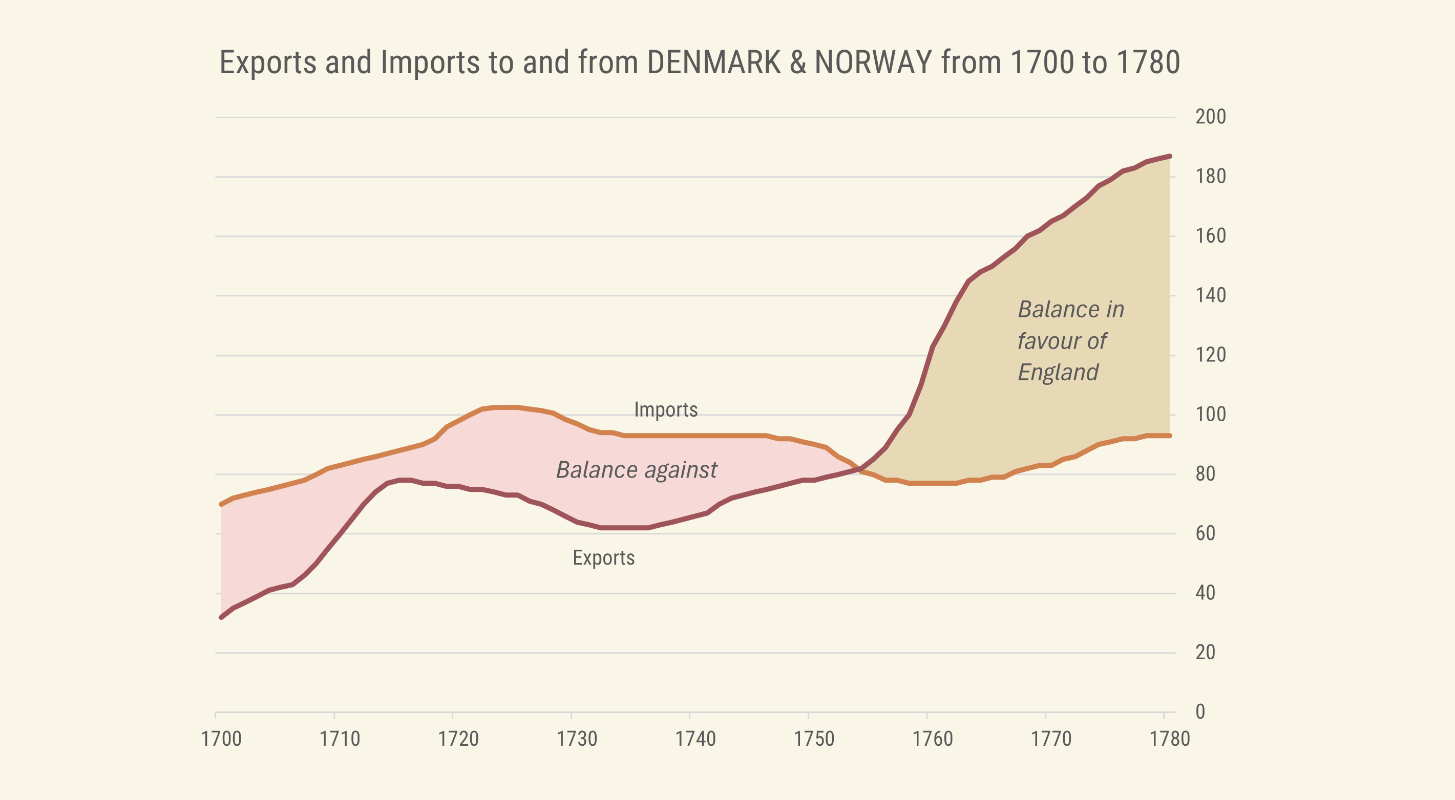 Evolução da amplitude da diferença [Excel]