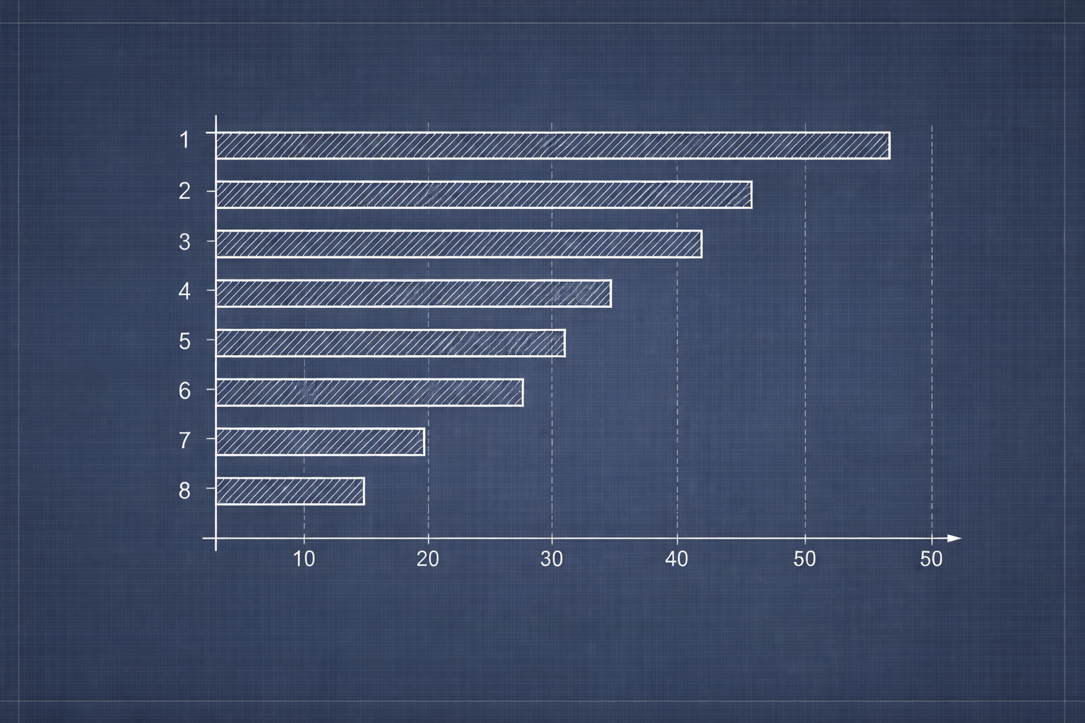 Gráficos de Classificação
