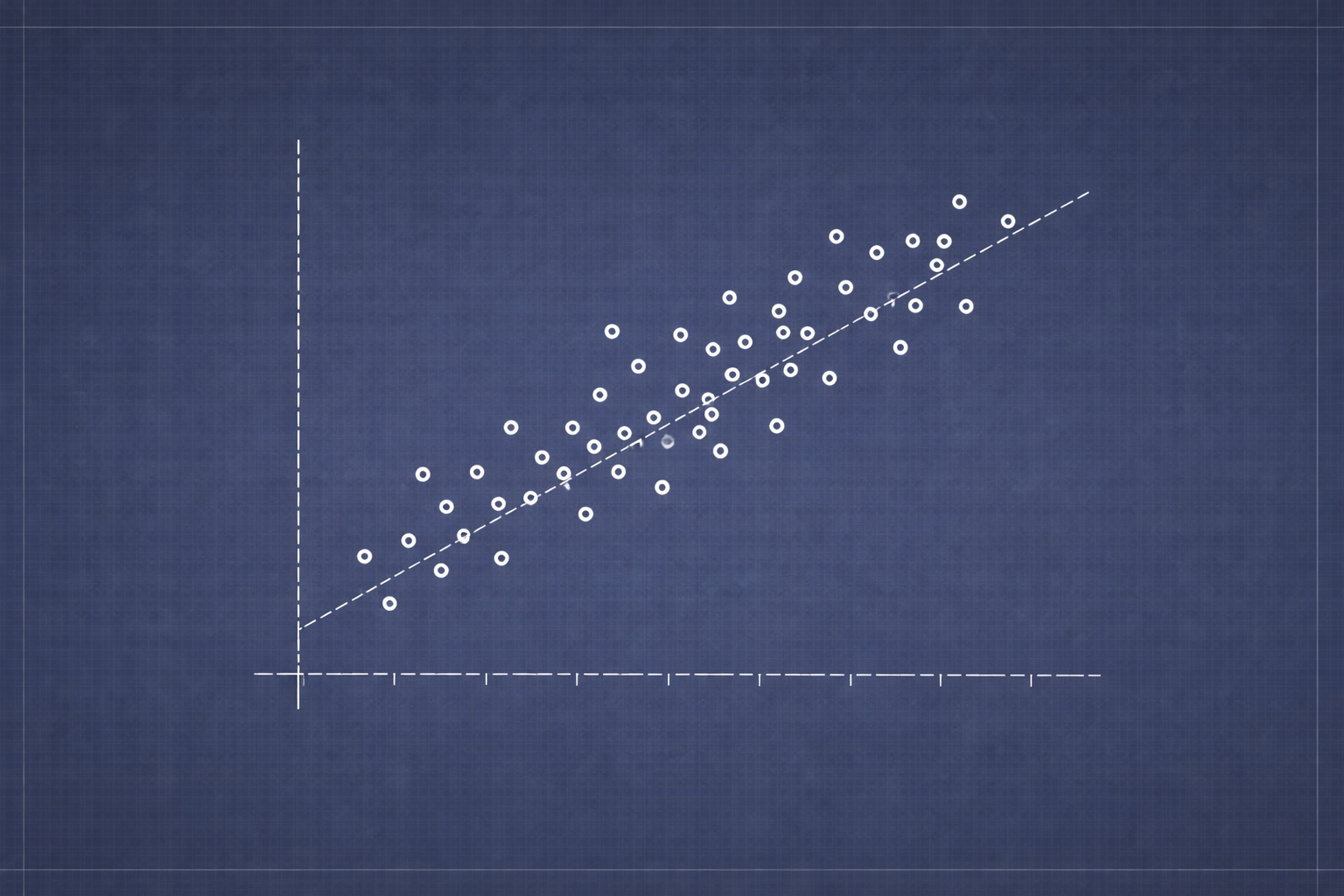 Gráficos de Relação