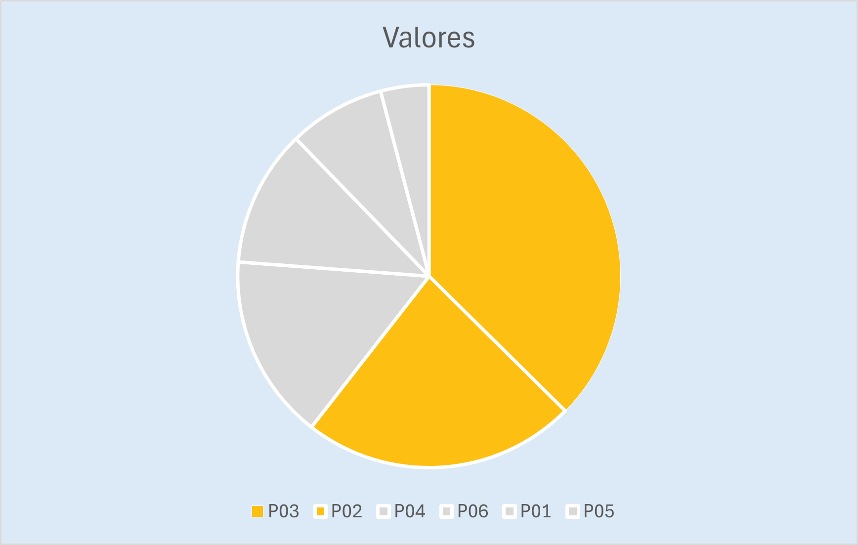 BXL.02.01 Circulo básico