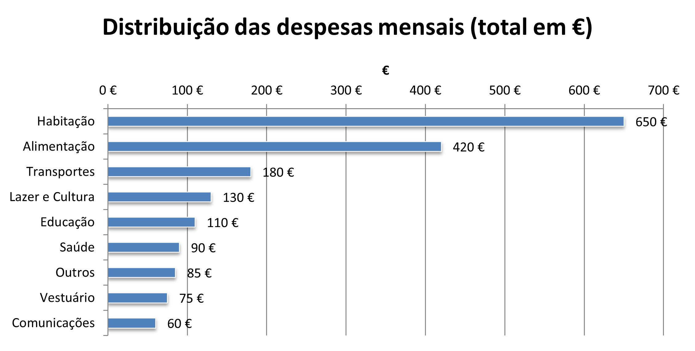 Pedi ao ChatGPT para fazer um gráfico