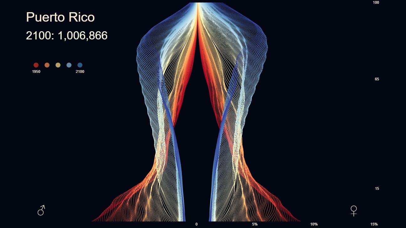 Pirâmides etárias animadas