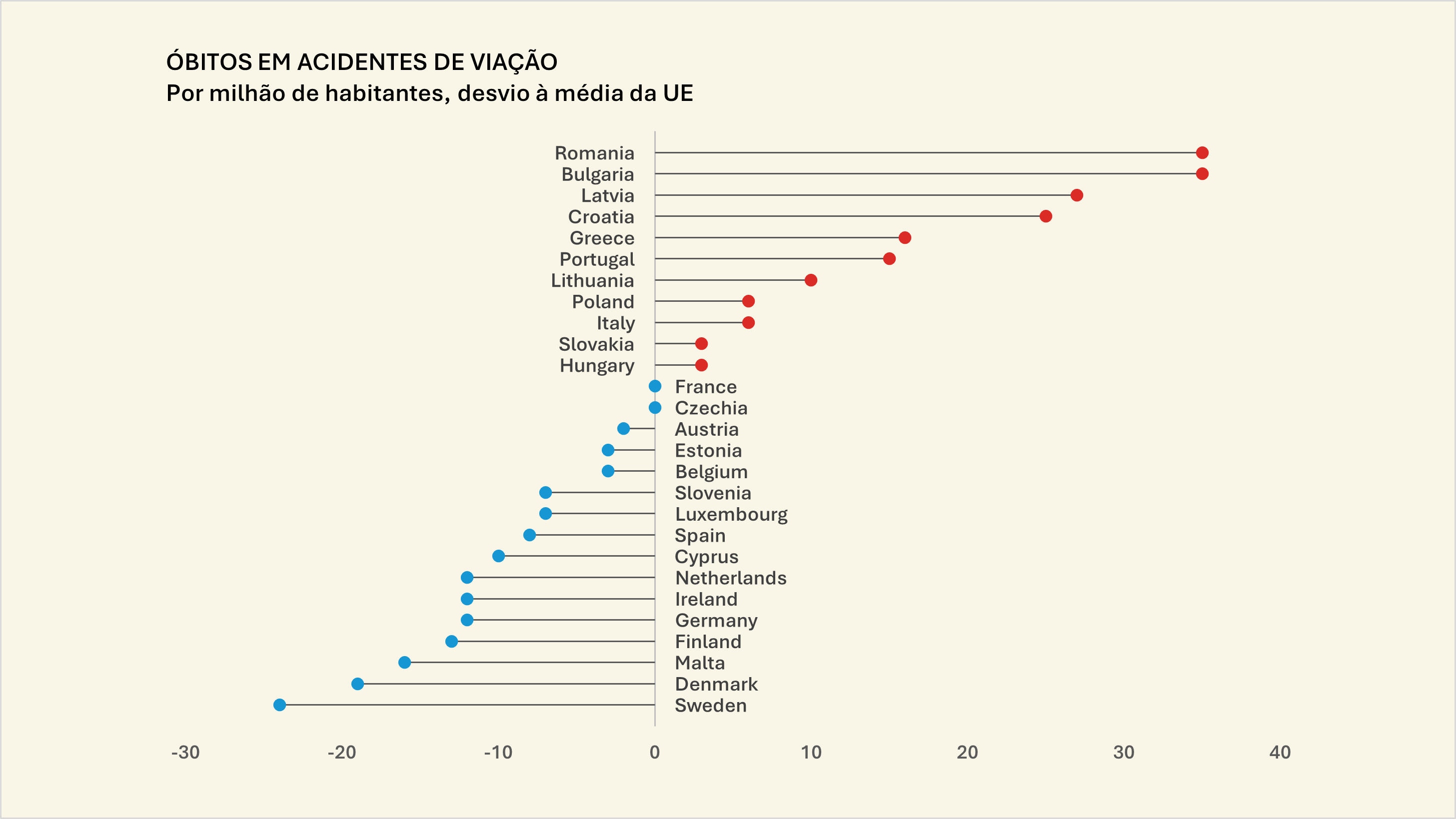 Gráfico de pontos segmentado por desvio [Excel]