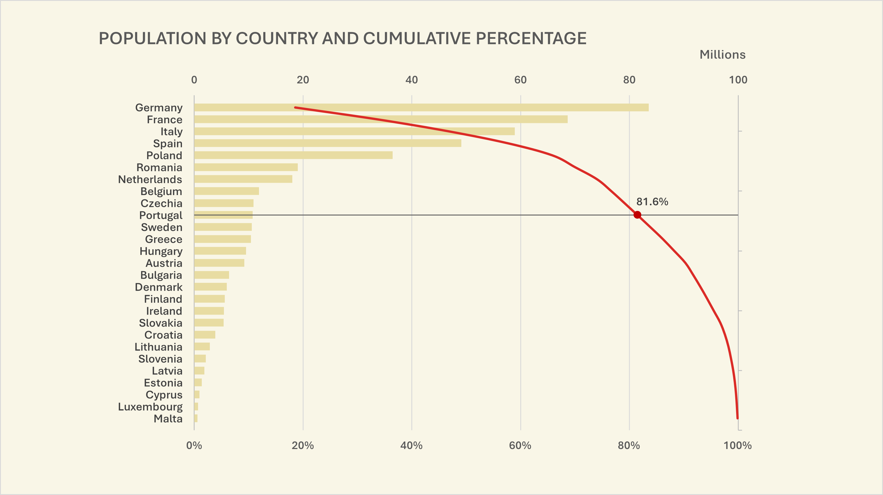 Gráfico de pontos com percentagens cumulativas [Excel]