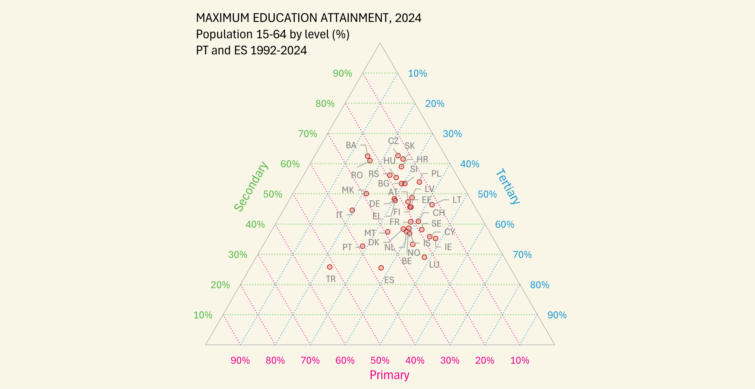 Relação entre três variáveis em gráfico trilinear [Excel]