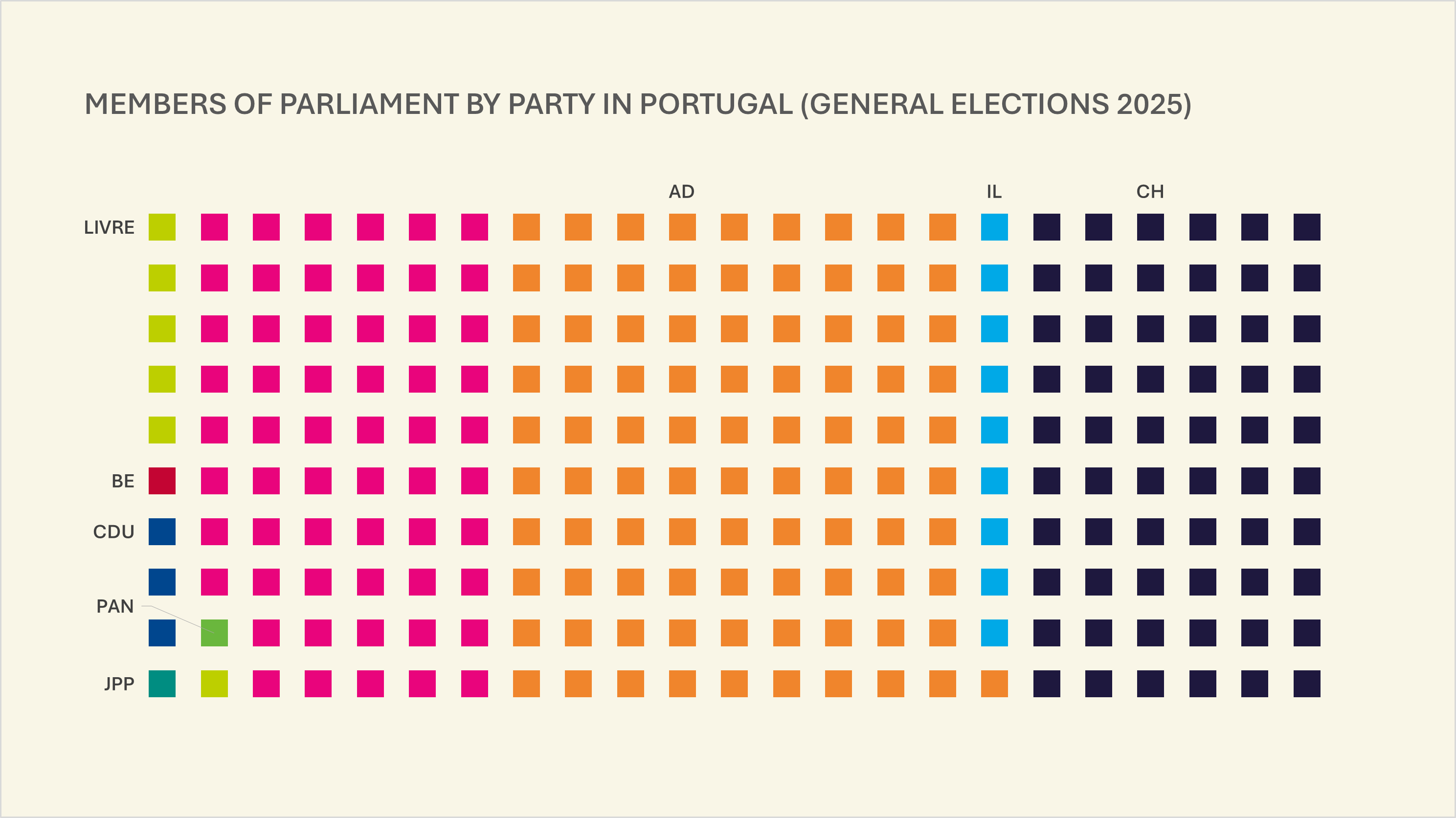 Gráfico unitário para partes de um todo [Excel]