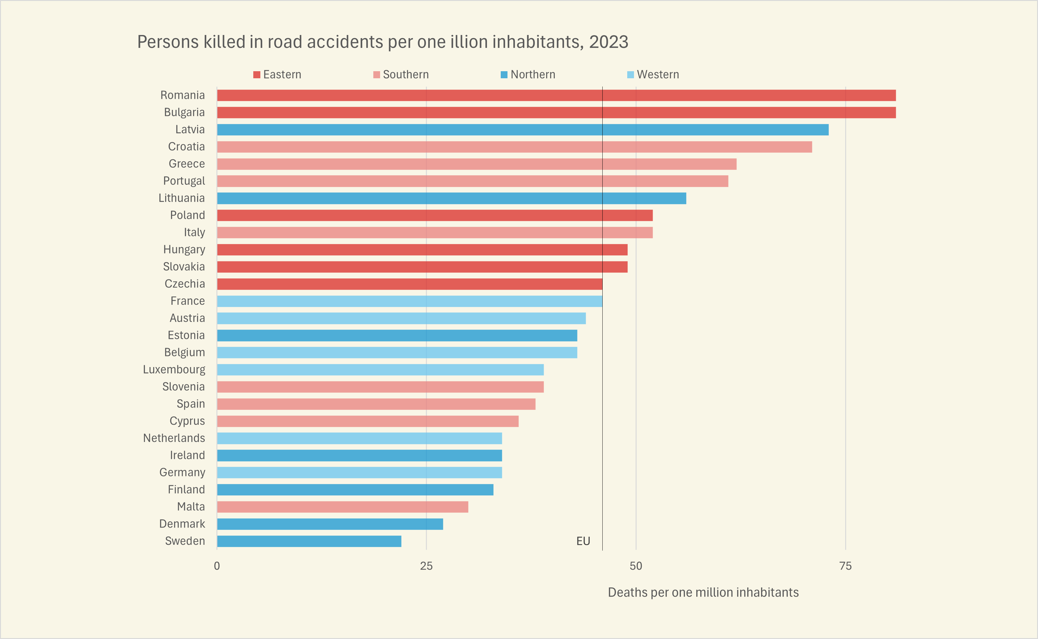 Gráfico de barras segmentado por região e com linhas de referência [Excel]