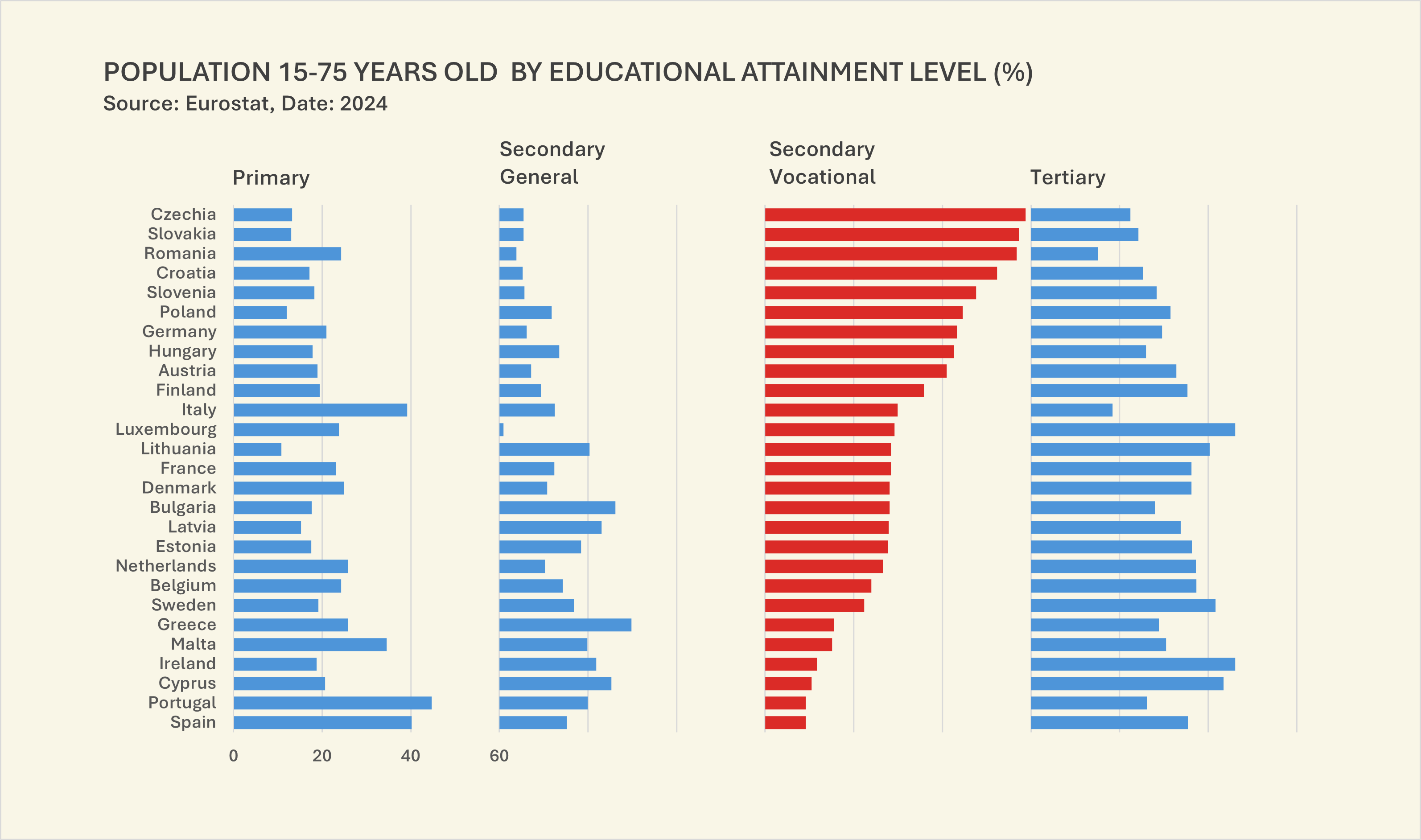 F01 Estruturas invisíveis