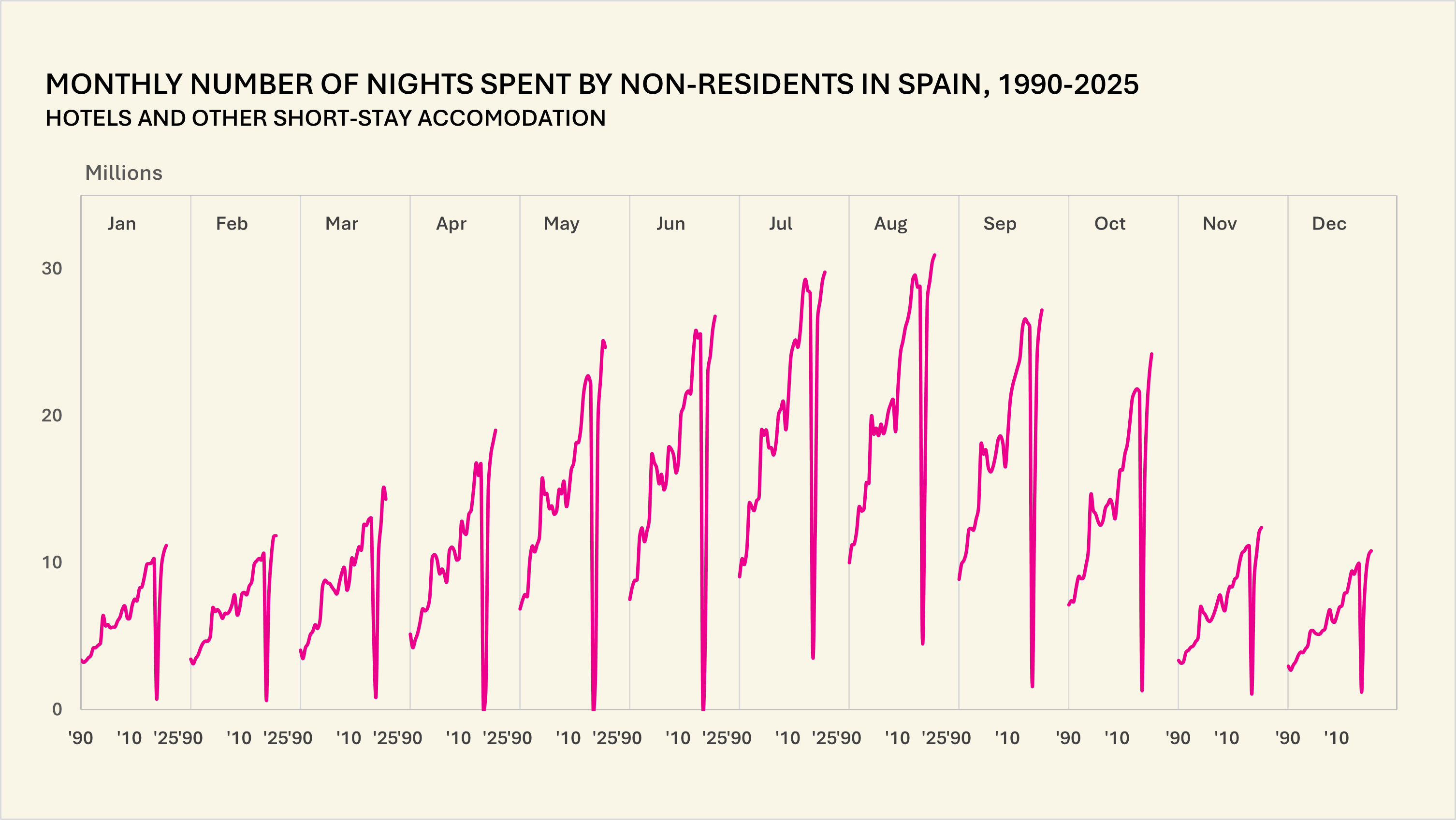 Técnica A08 Descontinuidade e deslocamento nos eixos