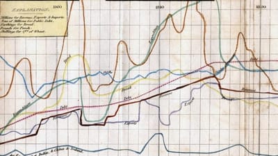 16.02 Gráfico de linhas