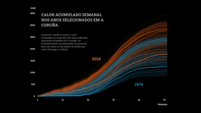 Número de séries gráficos de Excel