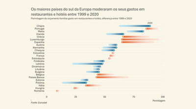 Tutorial: Dot plot com duas séries