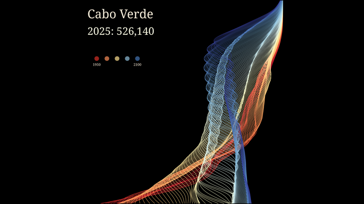 Pirâmides etárias 1950-2100