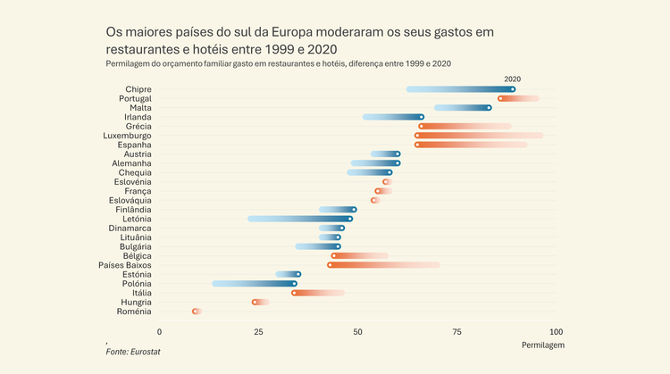 Tutorial: Dot plot com duas séries
